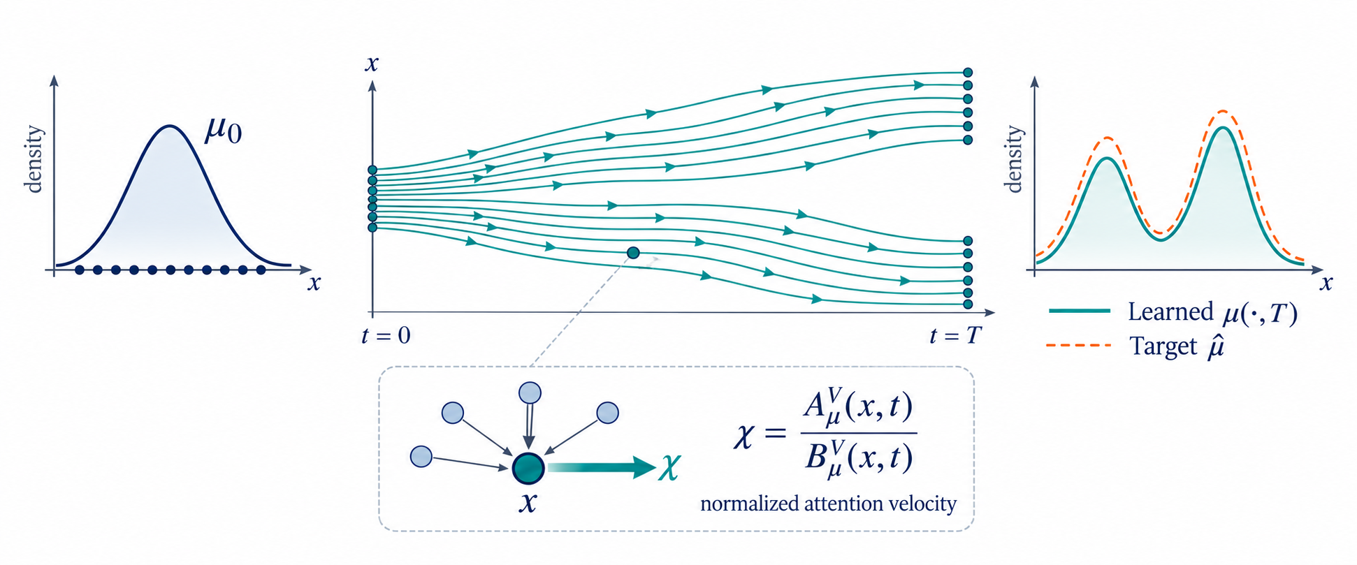 Optimal transport illustration